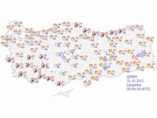 Yurtta Hava Durumu