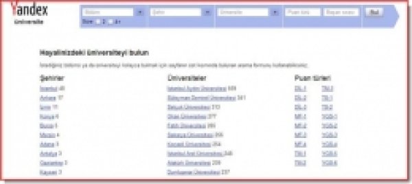 Yandex'ten Güncel Üniversite Rehberi!