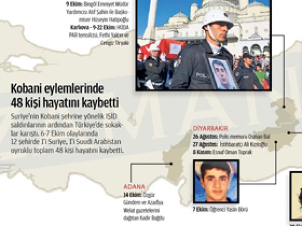 Tan: Ölüm Var Ama Tek Gözaltı Yok