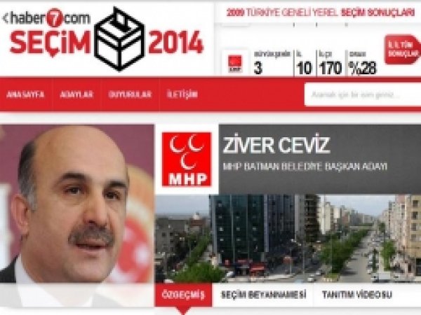 Ziver'ler Karıştı mı? 