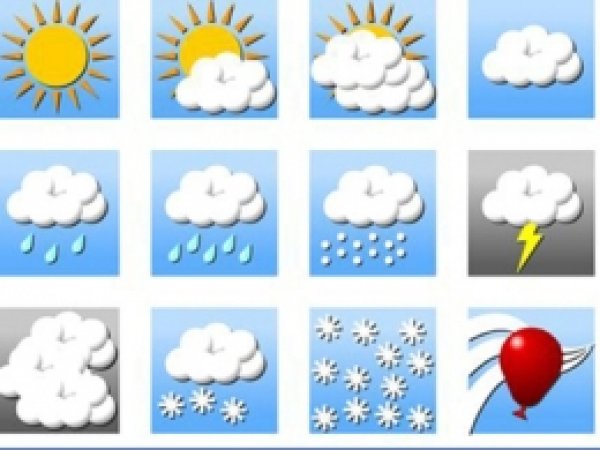 Ülke Genelinde Hava Durumu 