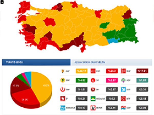 55 İlin Kesinleşen Sonuçları
