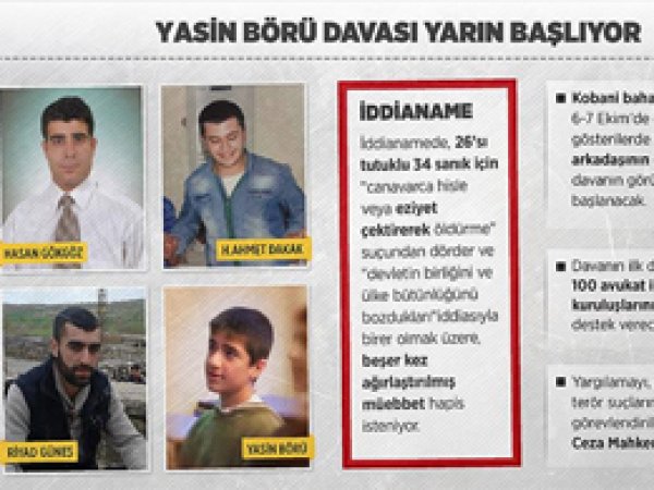 Avukatlara Yasin Börü çağrısı
