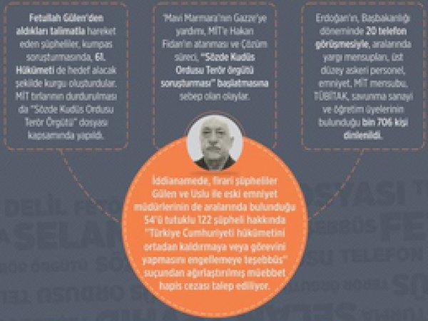 FETÖ'nün 'Selam Tevhid' kumpasının şifreleri