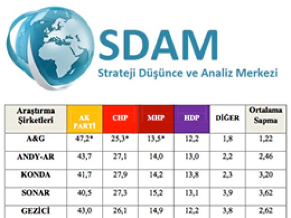 Anket şirketleri neden ve nasıl yanıldı?