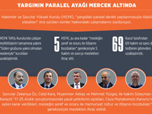 Yargının FETÖ ayağı mercek altında