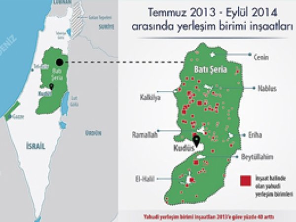 Yahudi yerleşiminde korkutan artış