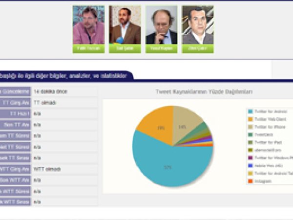 HDP'nin Uluslararası emperyalist ilişkisi tescillendi