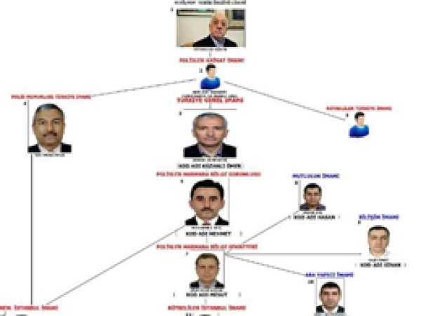 FETÖ'nün son yapılanması ortaya çıkarıldı