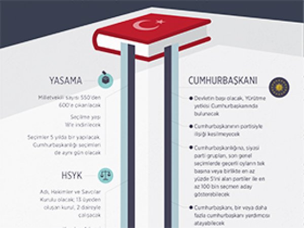 Anayasa teklifi komisyonda kabul edildi