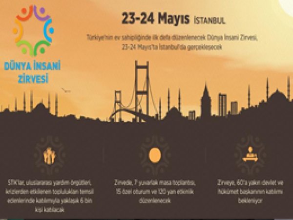 Liderler 'insani yardım sistemini' masaya yatıracak