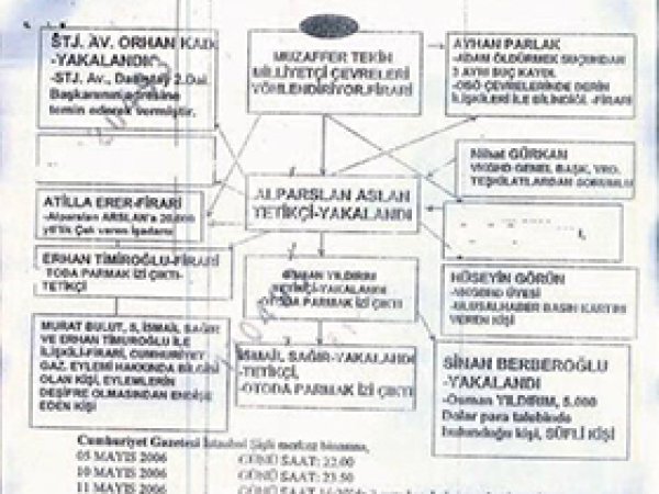 'Genelkurmay şeması sahte çıktı' iddiası