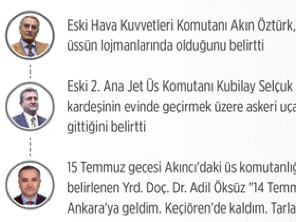 Darbenin merkez üssünün ziyaretçileri 