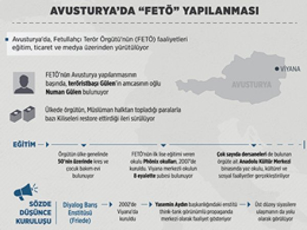 FETÖ'nün Avusturya yapılanması