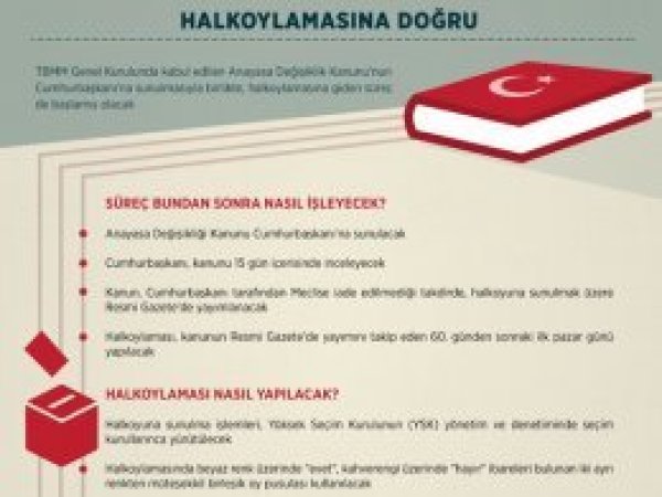 Süreç bundan sonra nasıl işleyecek?