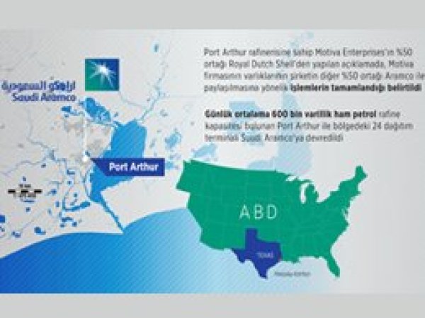 ABD'nin en büyük petrol rafinerisi artık Suudilerin 