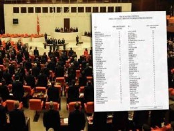 Milletvekili sayıları değişiyor
