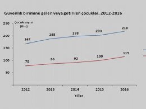 Güvenlik birimine gelen sayısı açıklandı