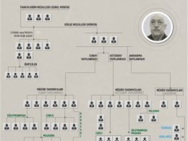 TSK'da kripto yapılanmanın şifreleri çözüldü 