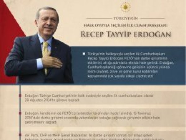 Erdoğan'ın görevdeki 'üçüncü' yılı