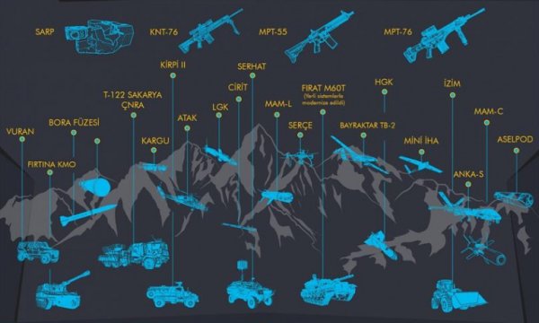 Türkiye'nin en çok savunma ihracatı yaptığı 10 Ülke