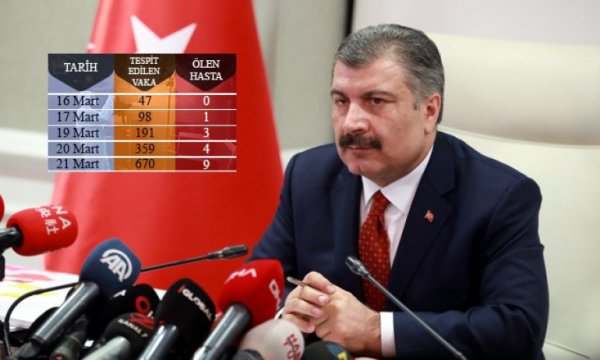'Toplam hasta sayımız 670’e ulaştı, toplam 9 can kaybımız var'