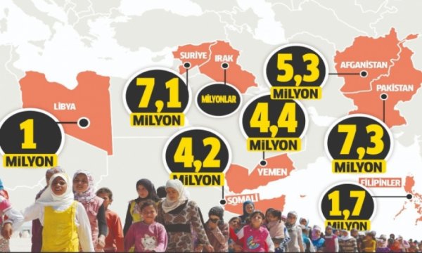 ABD 37 milyon Müslümanın yuvasını yıktı
