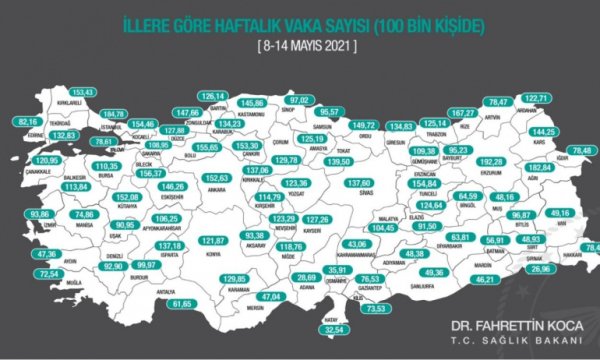İllere göre haftalık vaka sayısı (8-14 Mayıs 2021)
