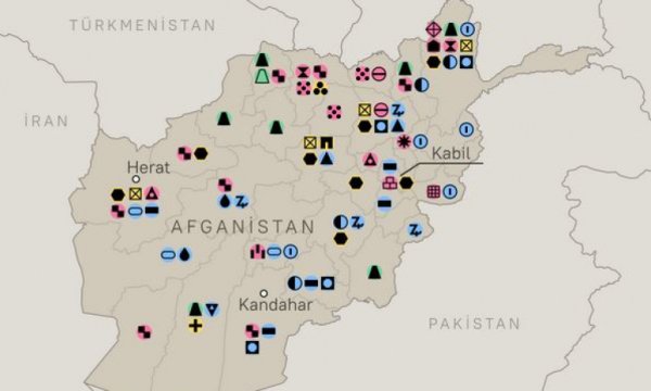 Afganistan'ın doğal kaynakları