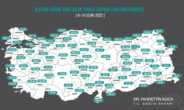 Haftalık Kovid-19 vaka sayıları açıklandı