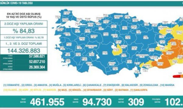 15 Şubat koronavirüs tablosu açıklandı