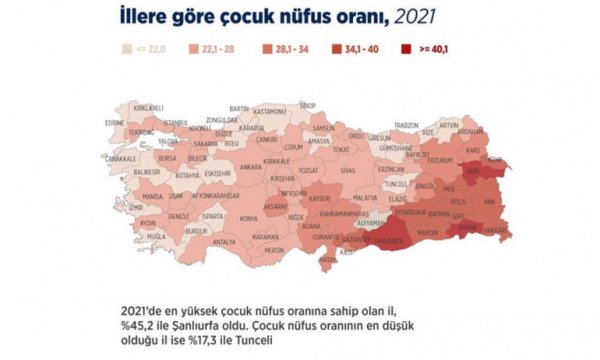 TUİK açıkladı! Türkiye'de çocuk nüfusu azalıyor 