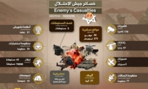 İsrail’in Lübnan sınırındaki kayıpları