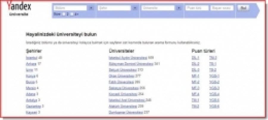 Yandex'ten Güncel Üniversite Rehberi!