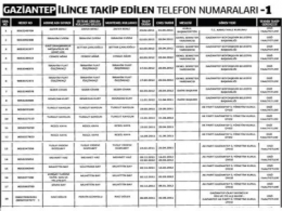En Çok Gaziantep Dinlenmiş 