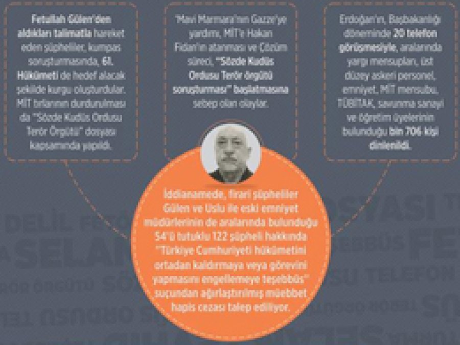 FETÖ'nün 'Selam Tevhid' kumpasının şifreleri