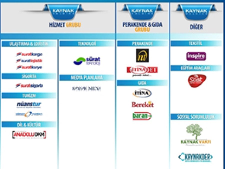 Kaynak Holding'e kayyum atandı