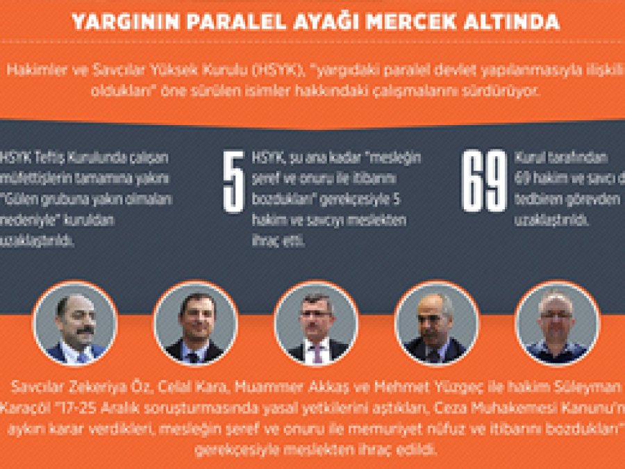 Yargının FETÖ ayağı mercek altında