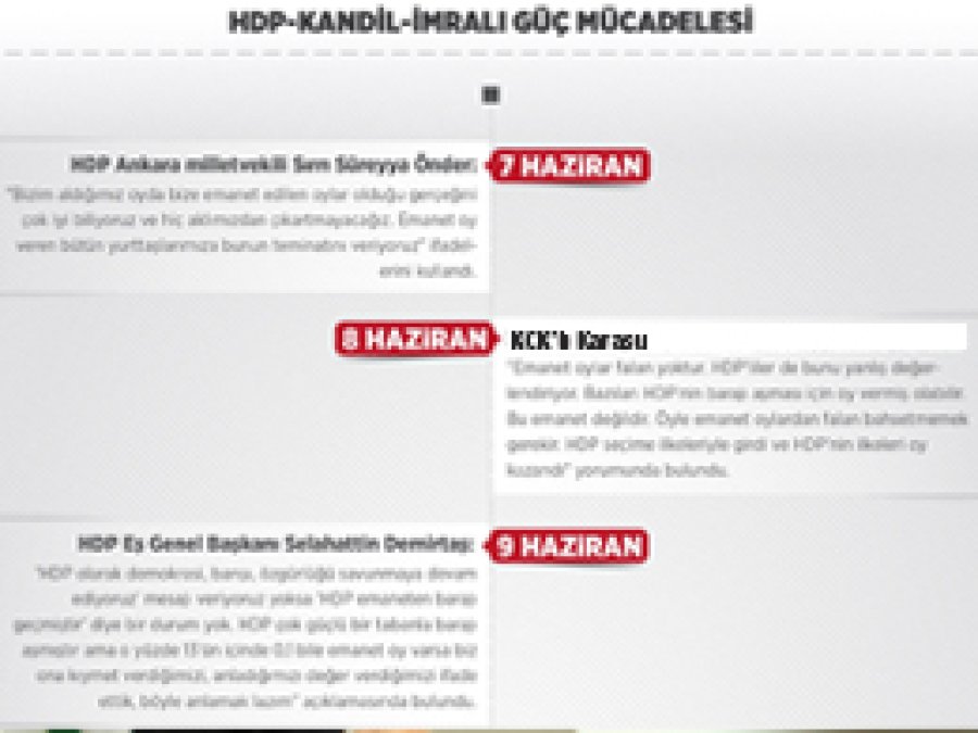 HDP-Kandil-İmralı arasında güç mücadelesi