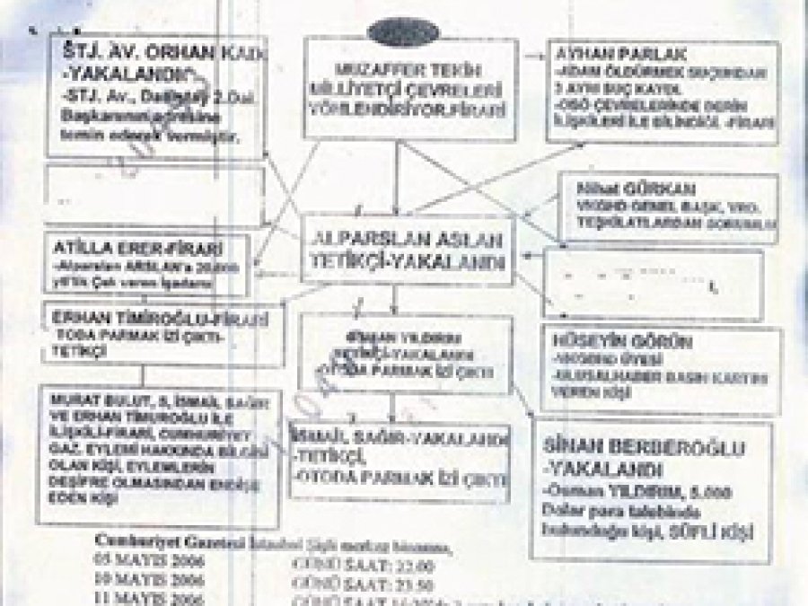 'Genelkurmay şeması sahte çıktı' iddiası