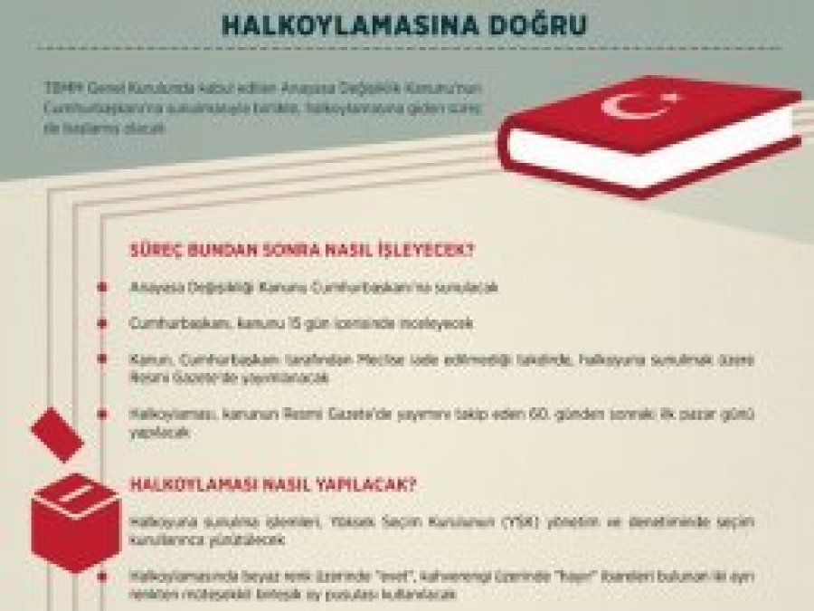 Süreç bundan sonra nasıl işleyecek?