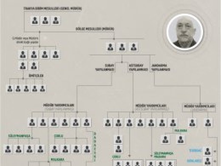 TSK'da kripto yapılanmanın şifreleri çözüldü