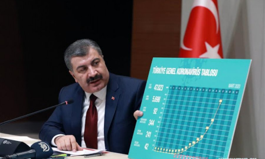 Sağlık Bakanlığı: Kovid-19 nedeniyle can kaybı 168 vaka sayısı 10 bin 827 oldu