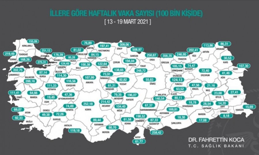 Haftalık Kovid-19 vaka sayısı 70 ilde arttı, 11 ilde azaldı