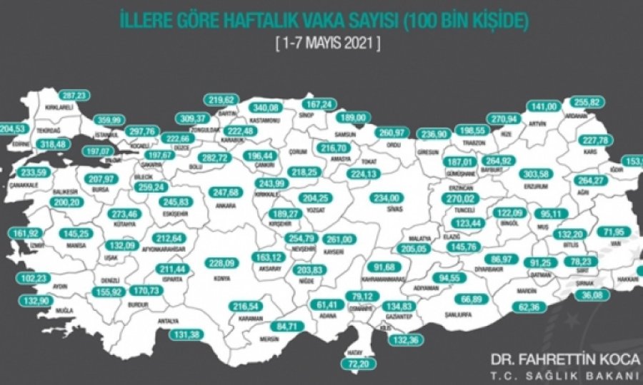Bu hafta en çok hangi illerde vaka görüldü?