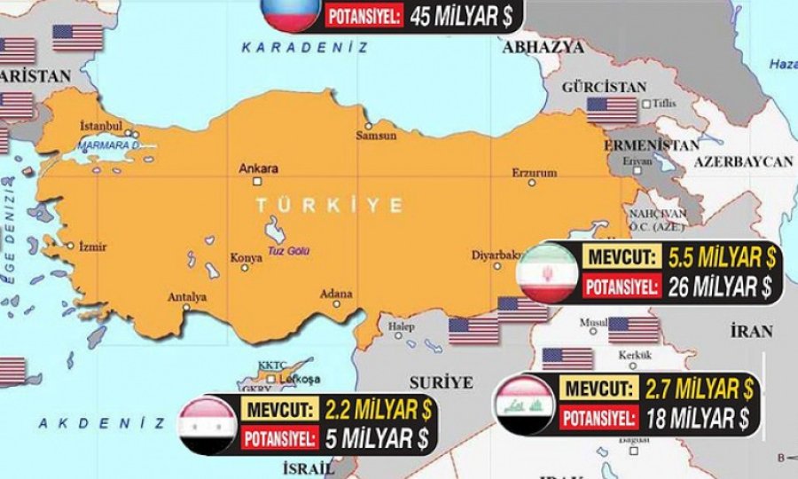 ABD yaptırımları Türkiye’yi vuruyor