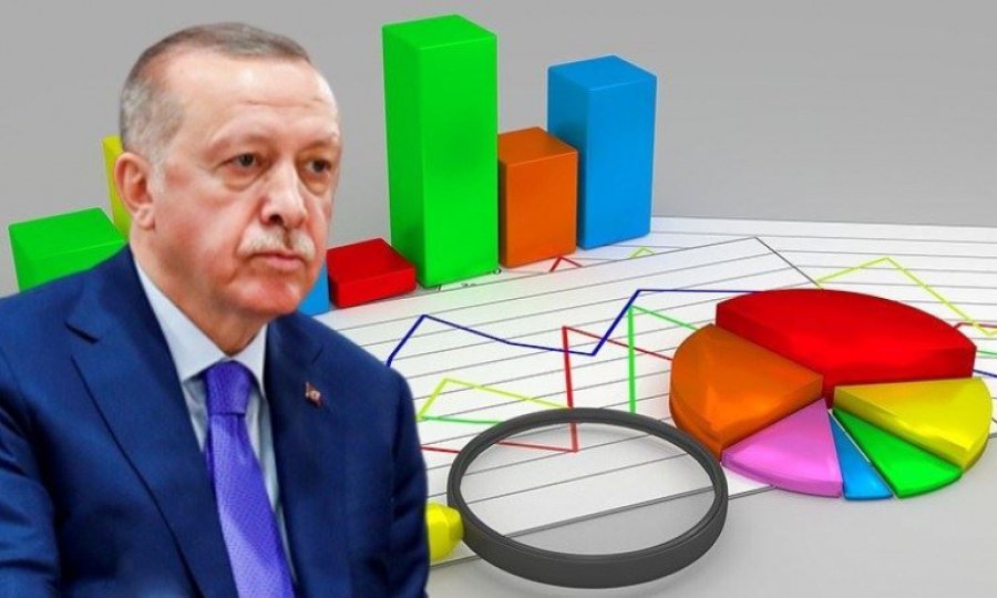 Son ankete göre Erdoğan ve rakiplerinin oy oranı
